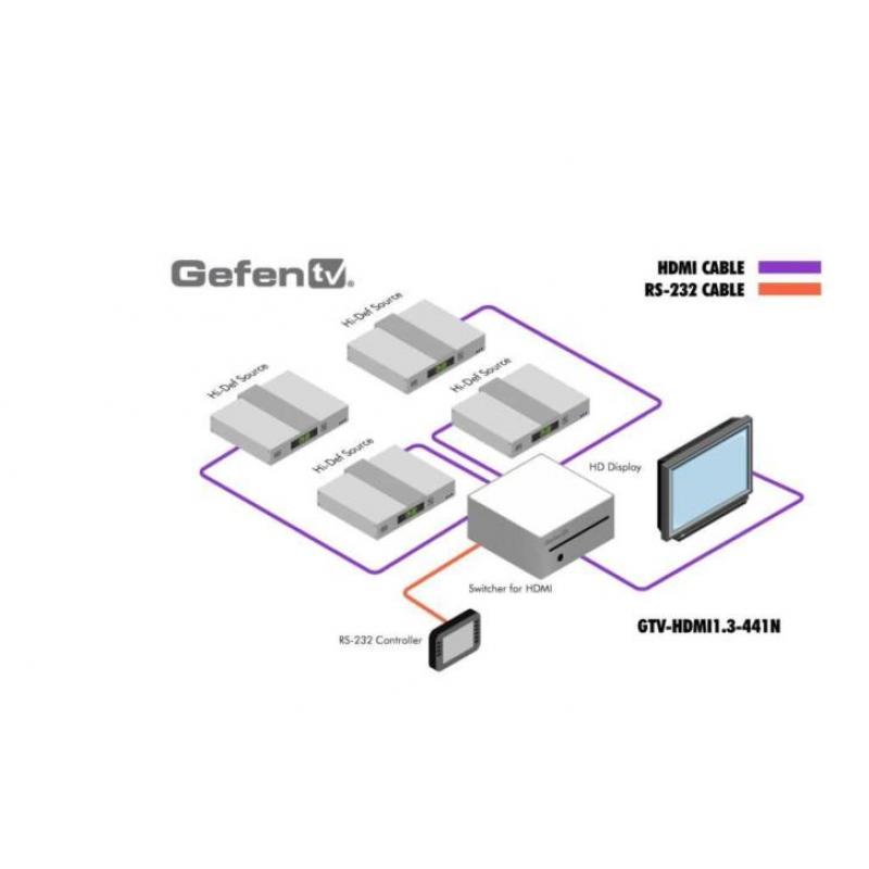GefenTV HDMI B&O Expander