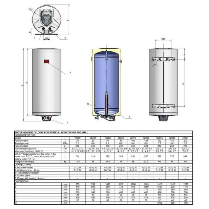 Nieuwe Elektrische Boiler 30 liter, ELDOM Favourite
