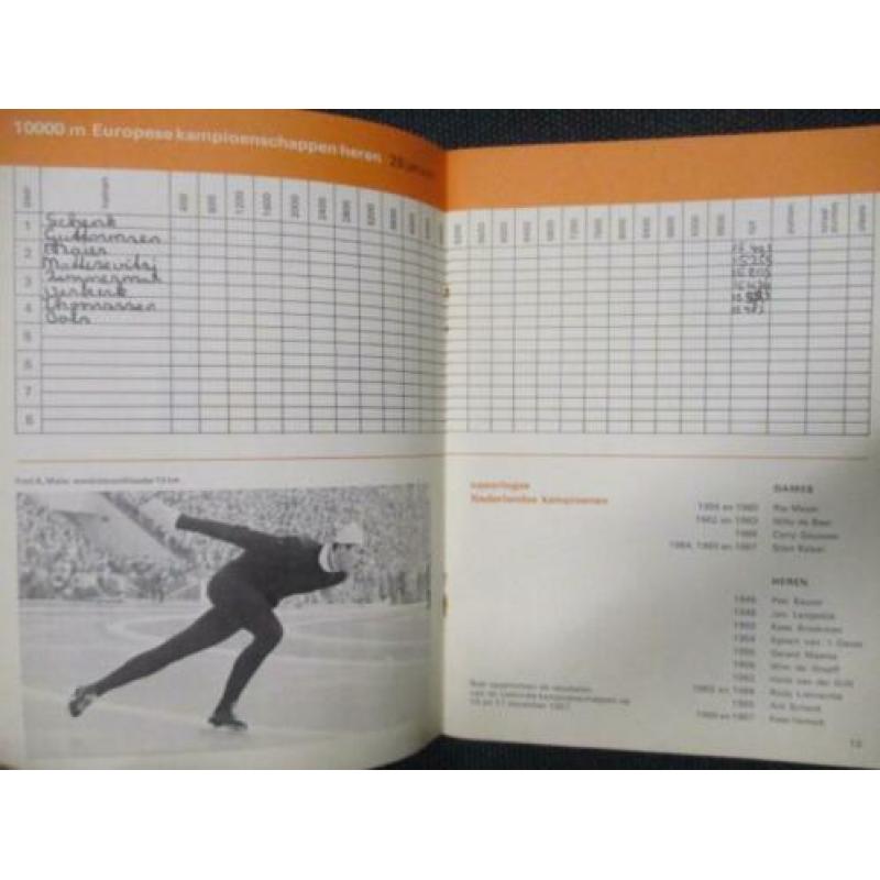 Schaatskampioenschappen, logboek Bob Spaak